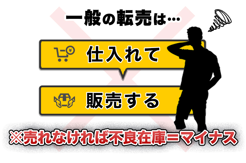 一般の転売は...